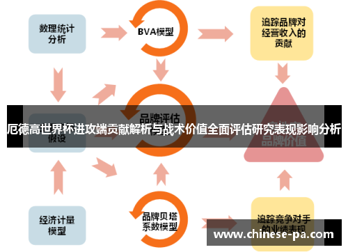 厄德高世界杯进攻端贡献解析与战术价值全面评估研究表现影响分析