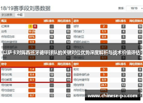 以萨卡对阵西班牙德甲球队的关键对位优势深度解析与战术价值评估