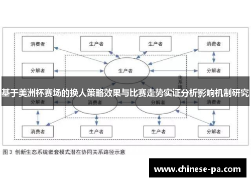 基于美洲杯赛场的换人策略效果与比赛走势实证分析影响机制研究
