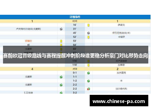 赛前欧冠晋级路线与赛程提醒冲刺阶段谁更稳分析豪门对比形势走向 赛前欧冠晋级路线与赛程提醒冲刺阶段谁更稳分析豪门对比形势走向