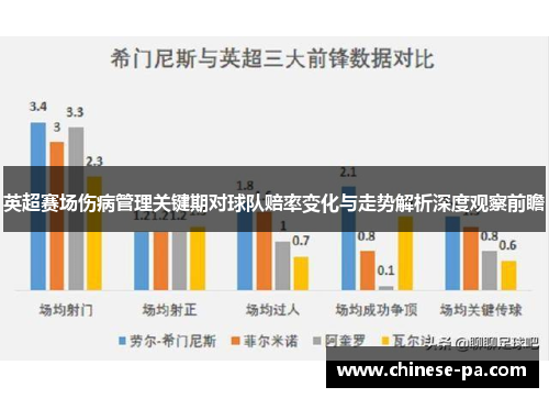 英超赛场伤病管理关键期对球队赔率变化与走势解析深度观察前瞻